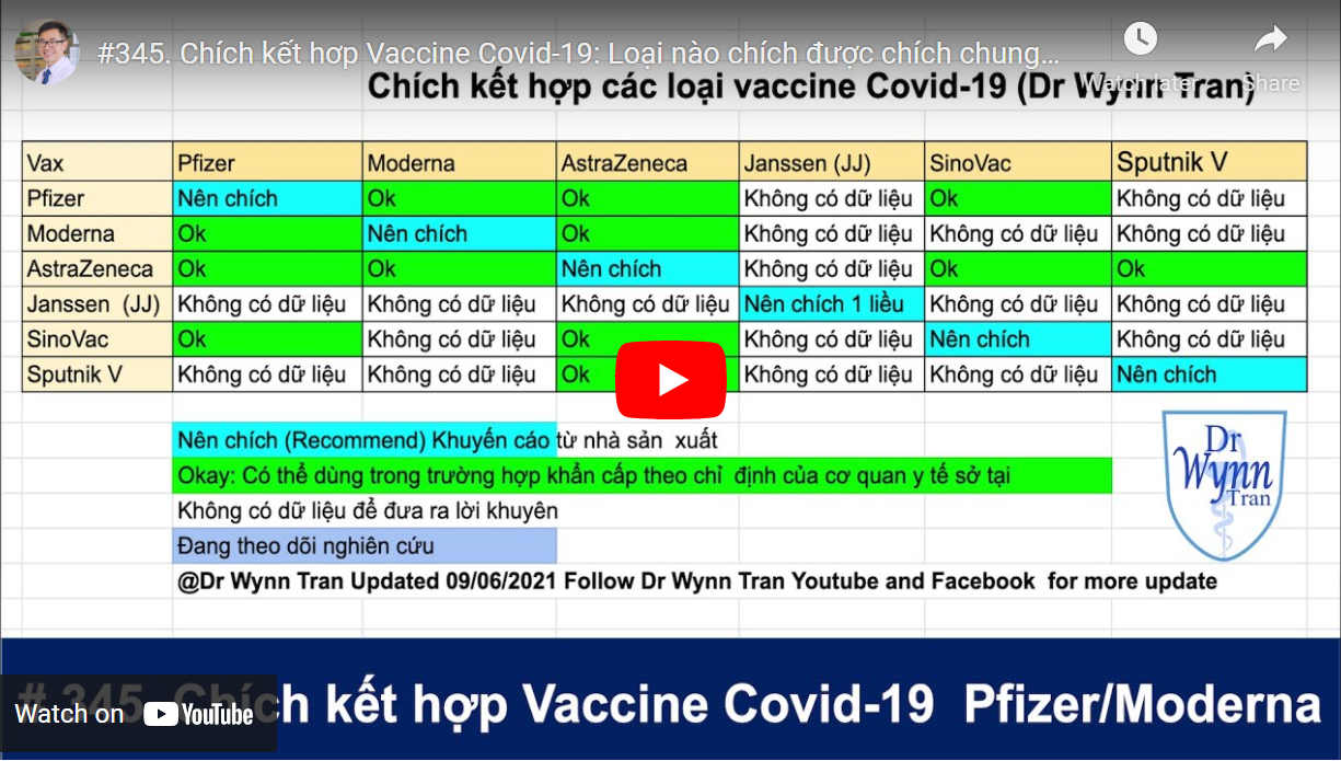 loai-vaccines-covid-19-nao-duoc-chich-ket-hop-chung-voi-nhau-song-an-tam-chubb-life-cover